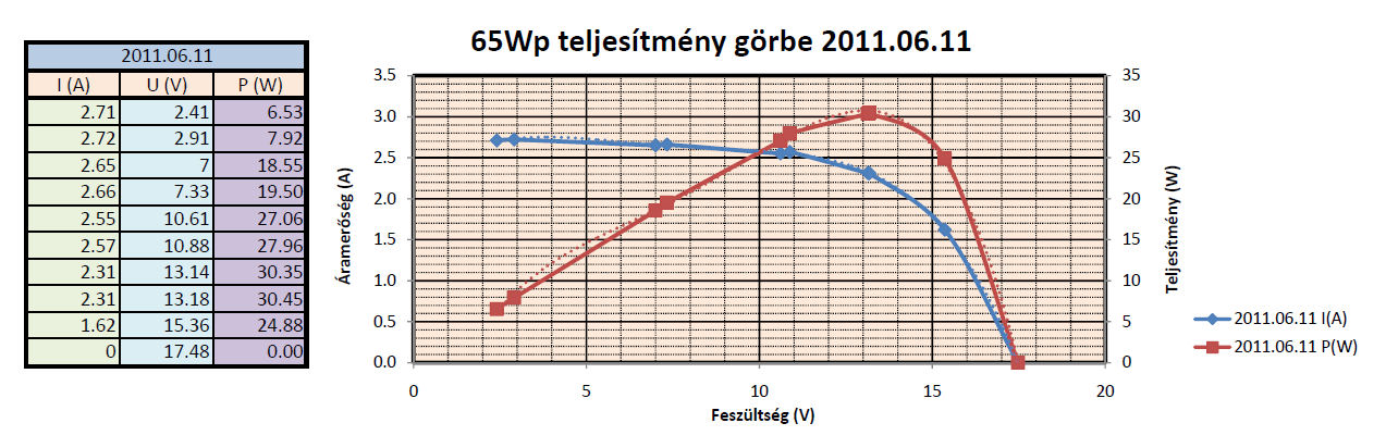 65Wp teljesítmény görbe v3.0