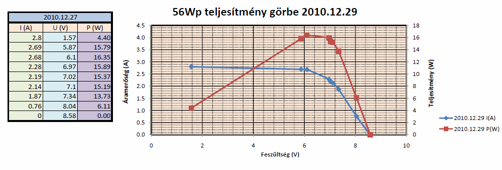 56Wp teljesítmény görbe v1.0