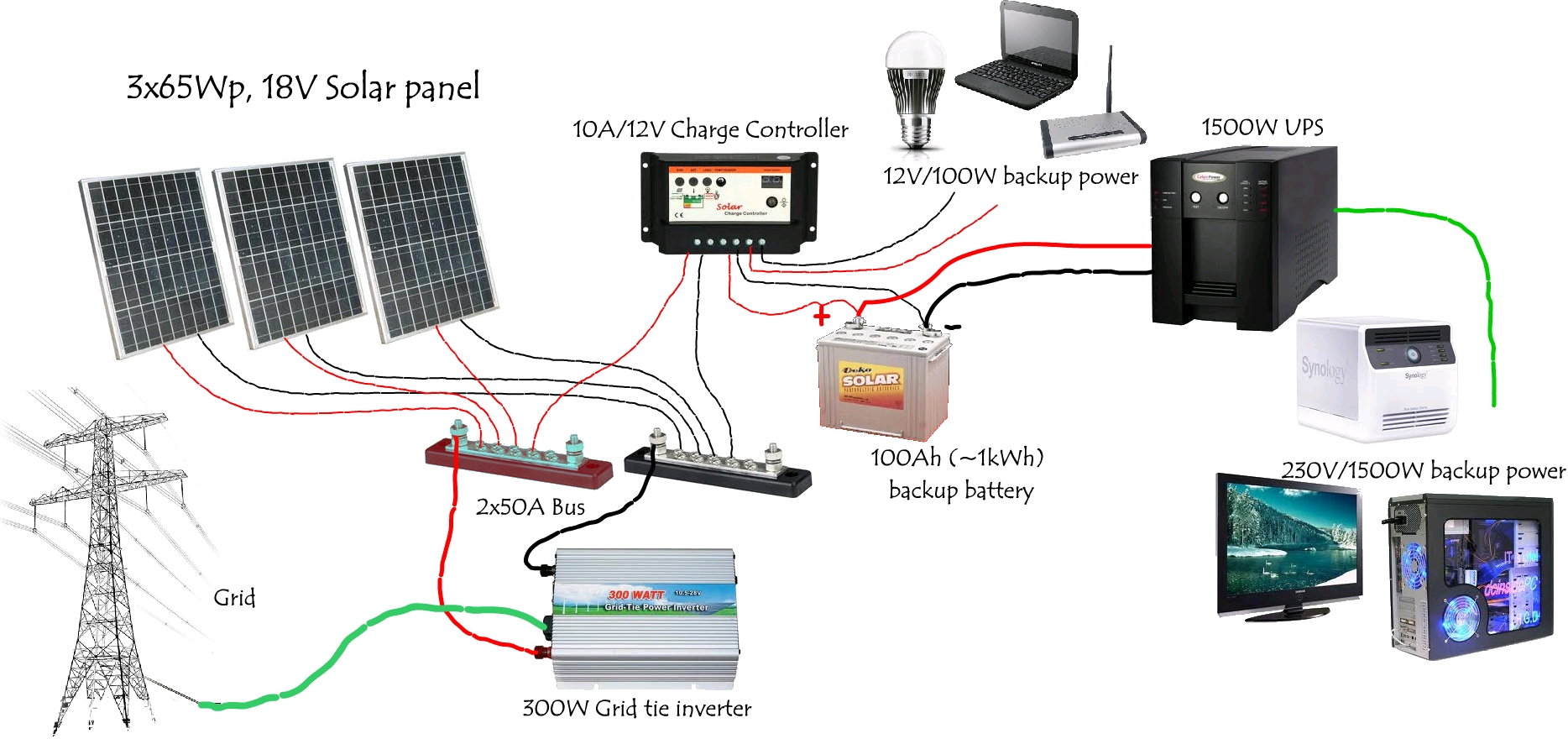 monitoring_system